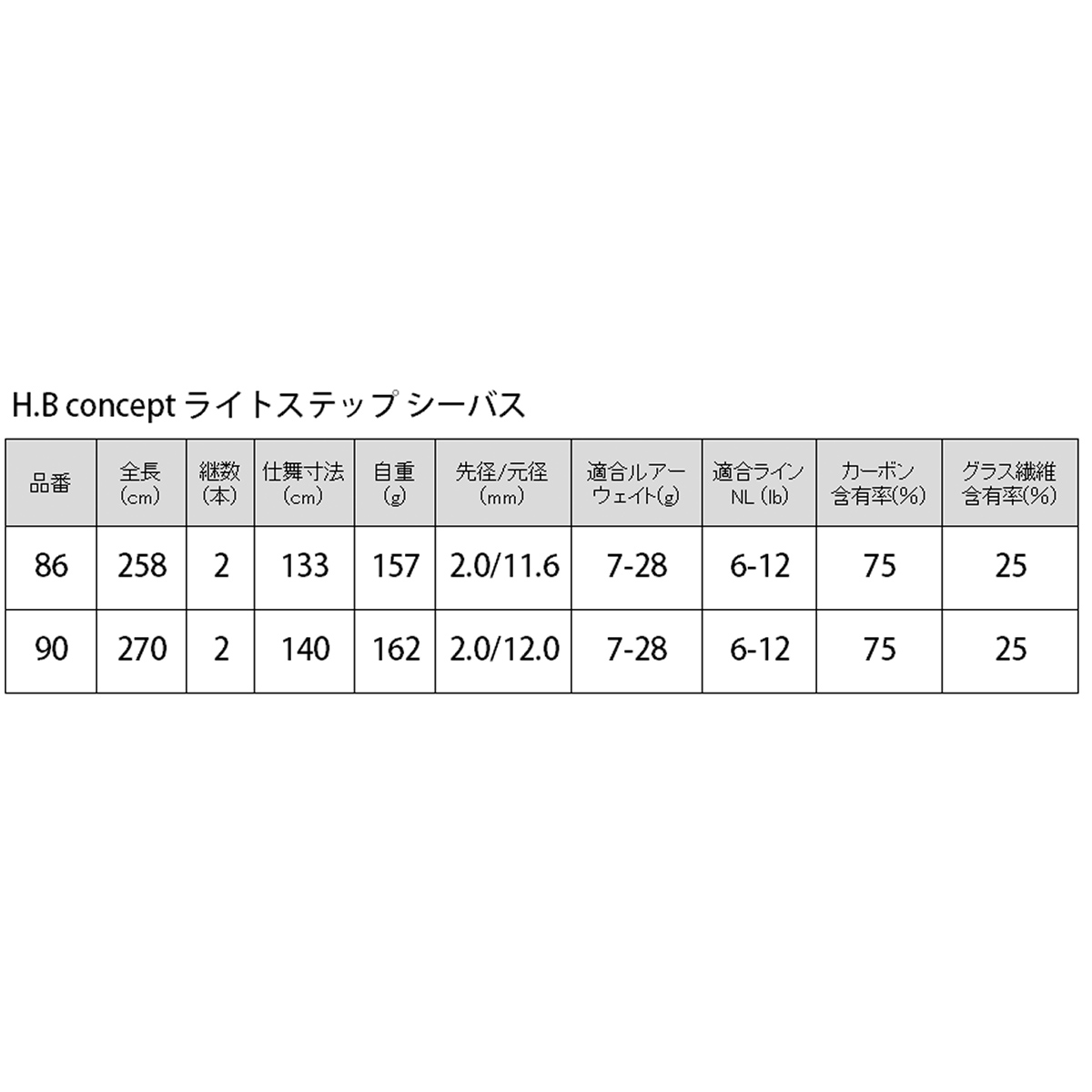 H B Concept ライトステップ シーバス